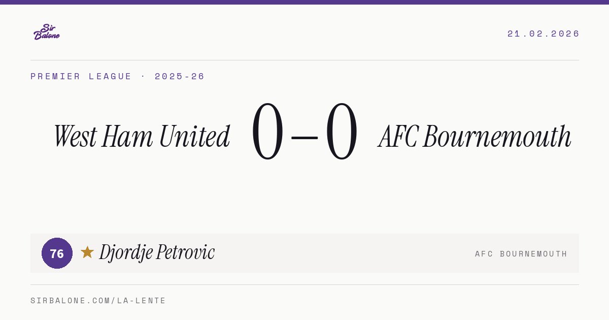 West Ham United 0–0 AFC Bournemouth, Premier League 2025-26. Figura: Djordje Petrovic, 76