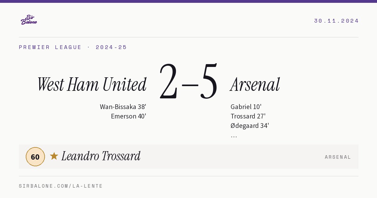 West Ham United 2–5 Arsenal, Premier League 2024-25. Player of the match: Leandro Trossard, 60