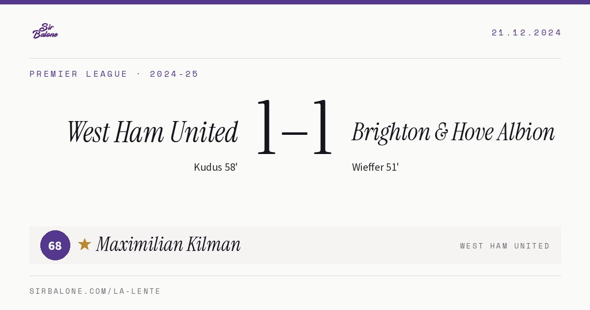 West Ham United 1–1 Brighton & Hove Albion, Premier League 2024-25. Figura: Maximilian Kilman, 68