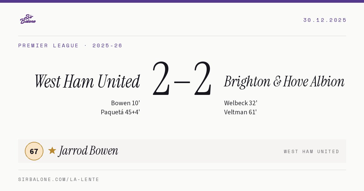 West Ham United 2–2 Brighton & Hove Albion, Premier League 2025-26. Figura: Jarrod Bowen, 67