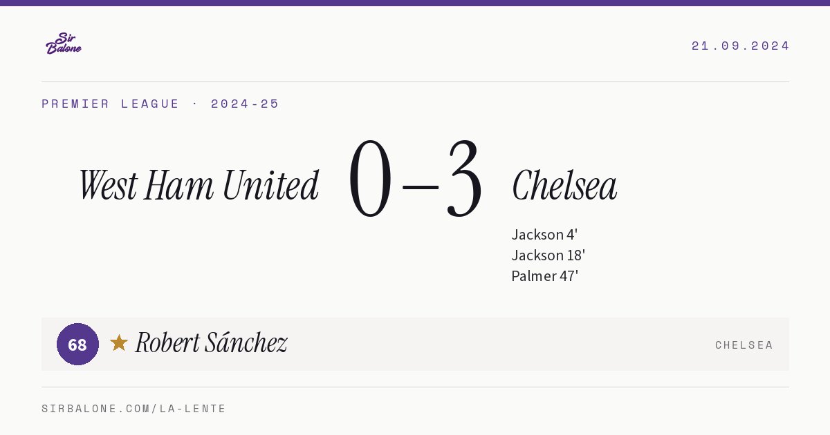West Ham United 0–3 Chelsea, Premier League 2024-25. Figura: Robert Sánchez, 68