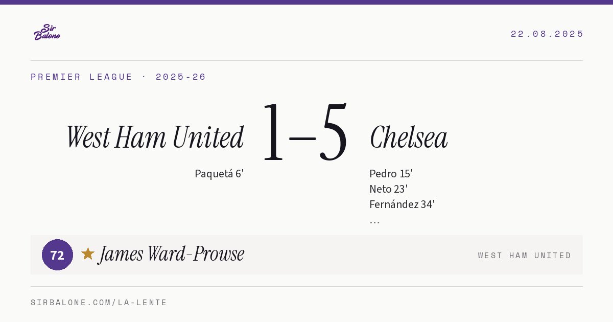 West Ham United 1–5 Chelsea, Premier League 2025-26. Player of the match: James Ward-Prowse, 72