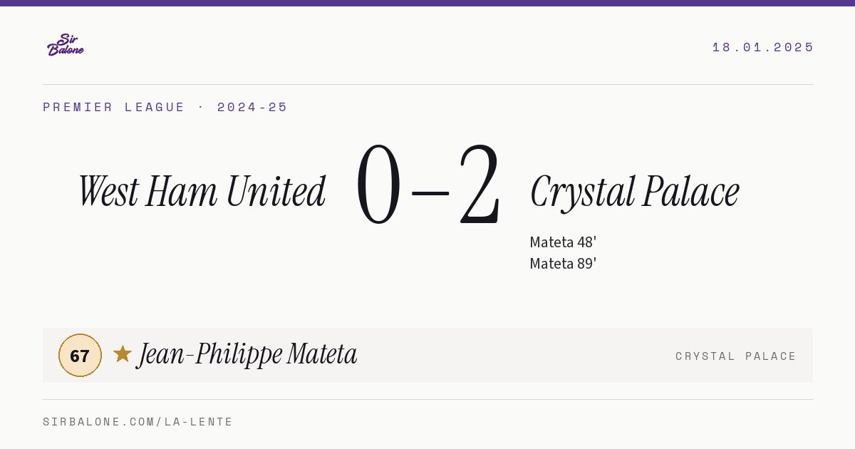West Ham United 0–2 Crystal Palace, Premier League 2024-25. Player of the match: Jean-Philippe Mateta, 67