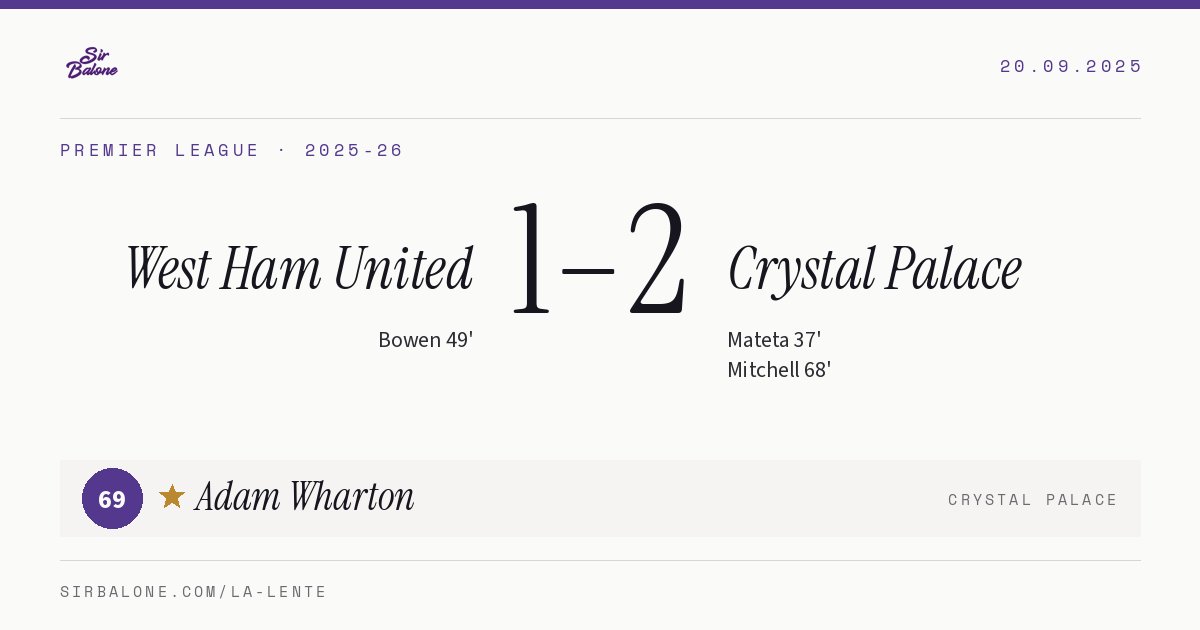 West Ham United 1–2 Crystal Palace, Premier League 2025-26. Figura: Adam Wharton, 69