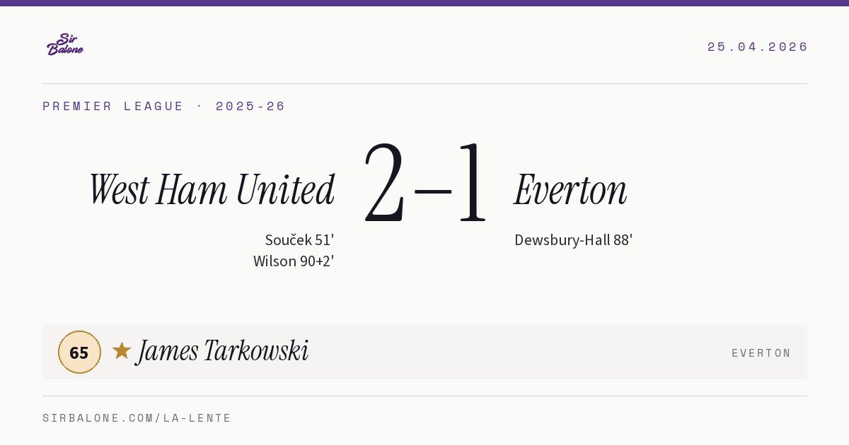 West Ham United 2–1 Everton, Premier League 2025-26. Player of the match: James Tarkowski, 65