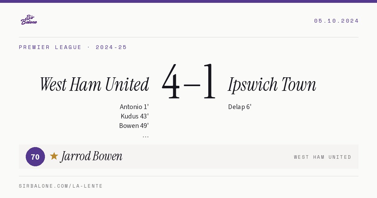 West Ham United 4–1 Ipswich Town, Premier League 2024-25. Figura: Jarrod Bowen, 70