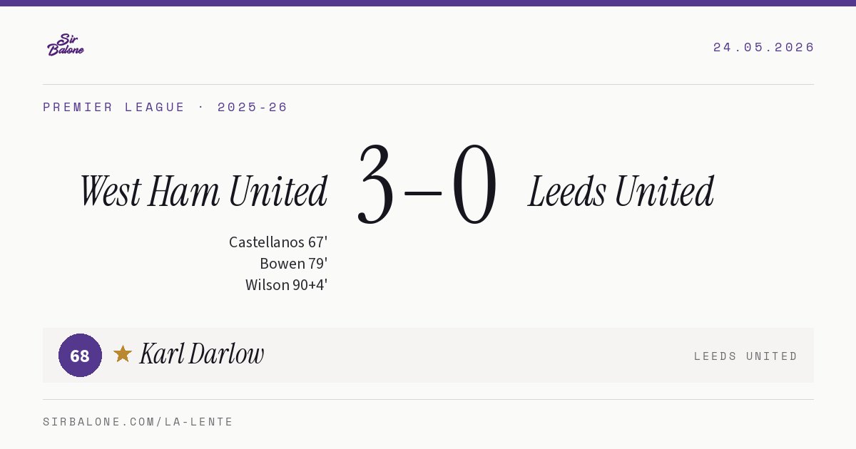West Ham United 3–0 Leeds United, Premier League 2025-26. Player of the match: Karl Darlow, 68