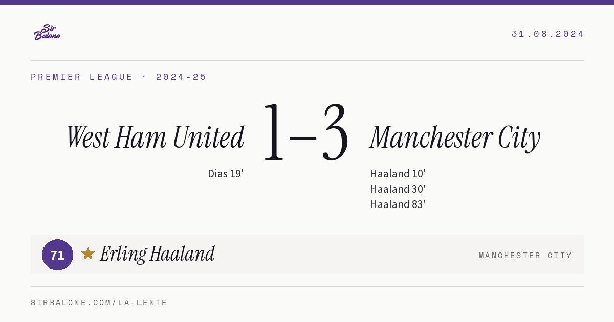 West Ham United 1–3 Manchester City, Premier League 2024-25. Figura: Erling Haaland, 71