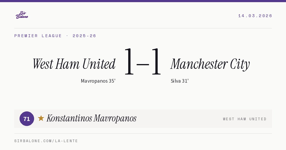 West Ham United 1–1 Manchester City, Premier League 2025-26. Figura: Konstantinos Mavropanos, 71