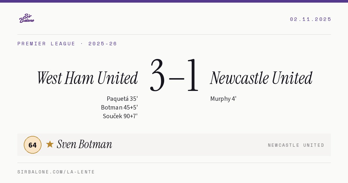 West Ham United 3–1 Newcastle United, Premier League 2025-26. Figura: Sven Botman, 64