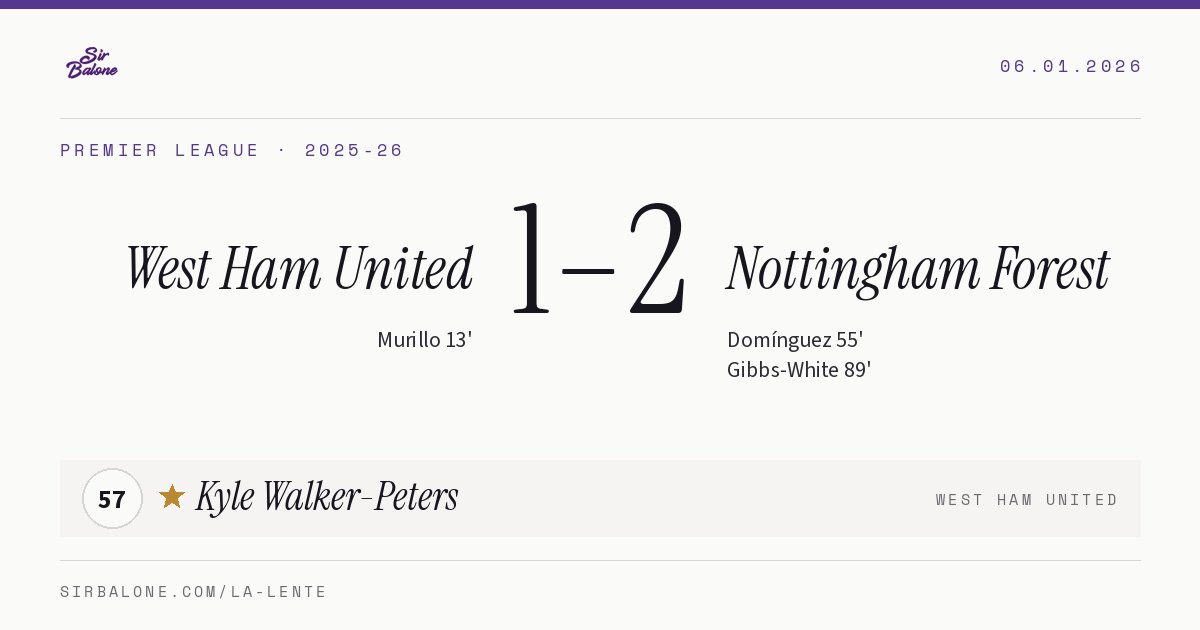 West Ham United 1–2 Nottingham Forest, Premier League 2025-26. Player of the match: Kyle Walker-Peters, 57