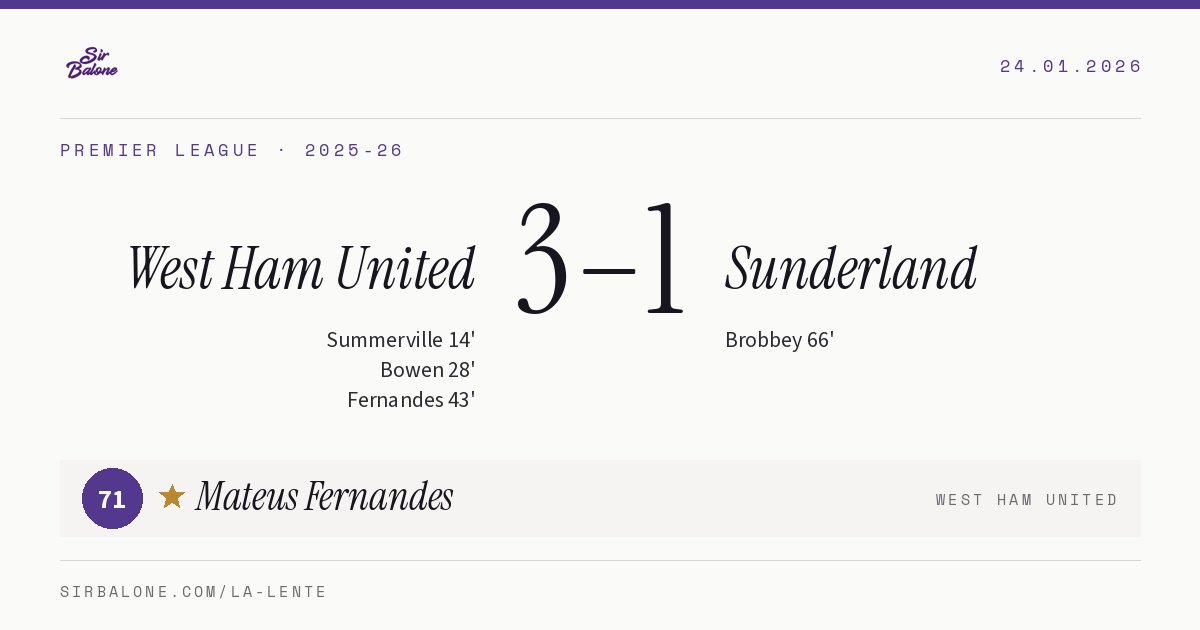 West Ham United 3–1 Sunderland, Premier League 2025-26. Figura: Mateus Fernandes, 71