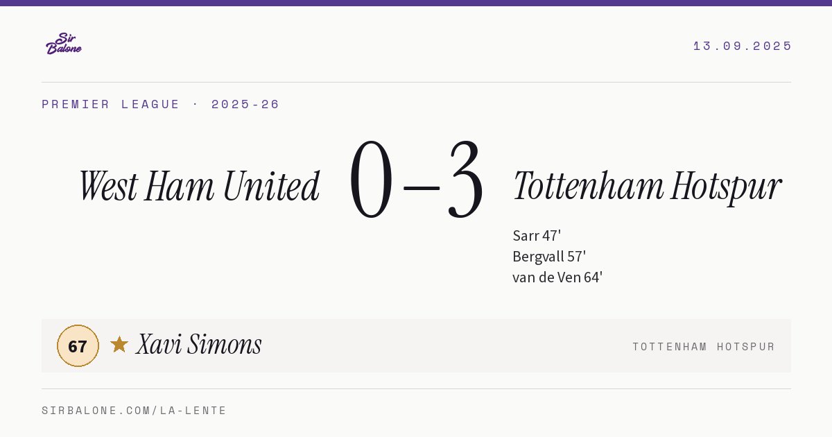 West Ham United 0–3 Tottenham Hotspur, Premier League 2025-26. Player of the match: Xavi Simons, 67