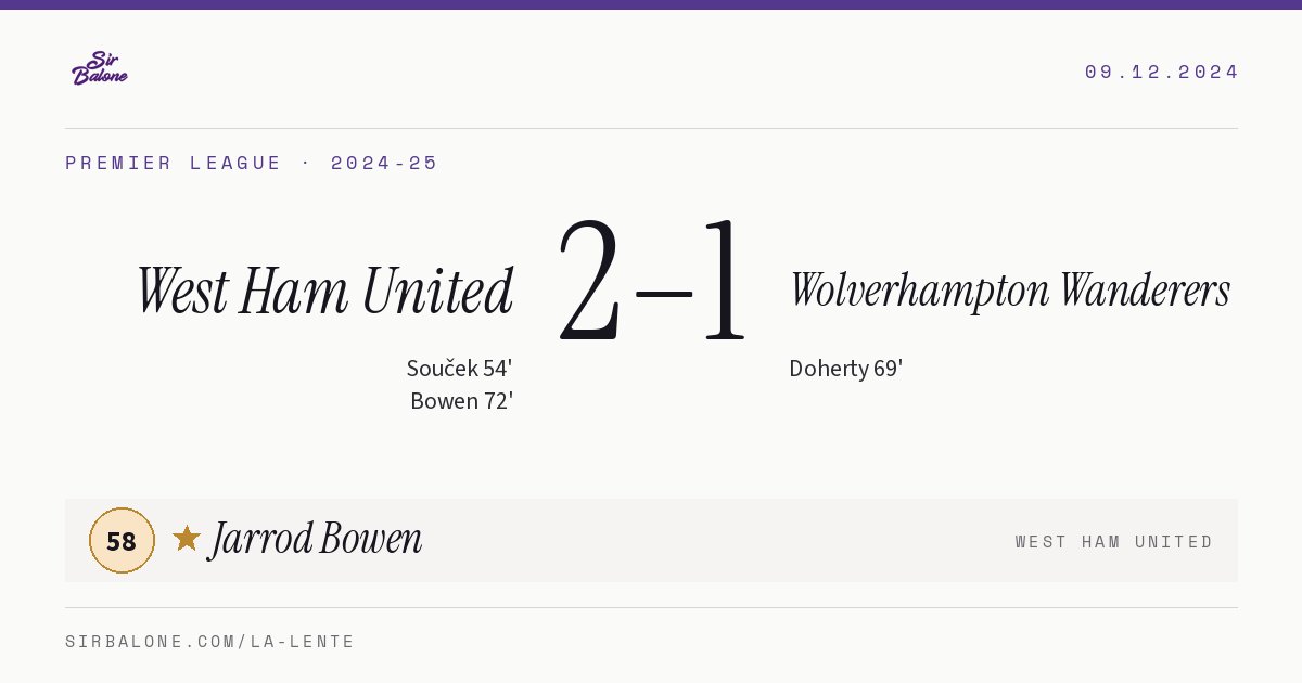 West Ham United 2–1 Wolverhampton Wanderers, Premier League 2024-25. Figura: Jarrod Bowen, 58
