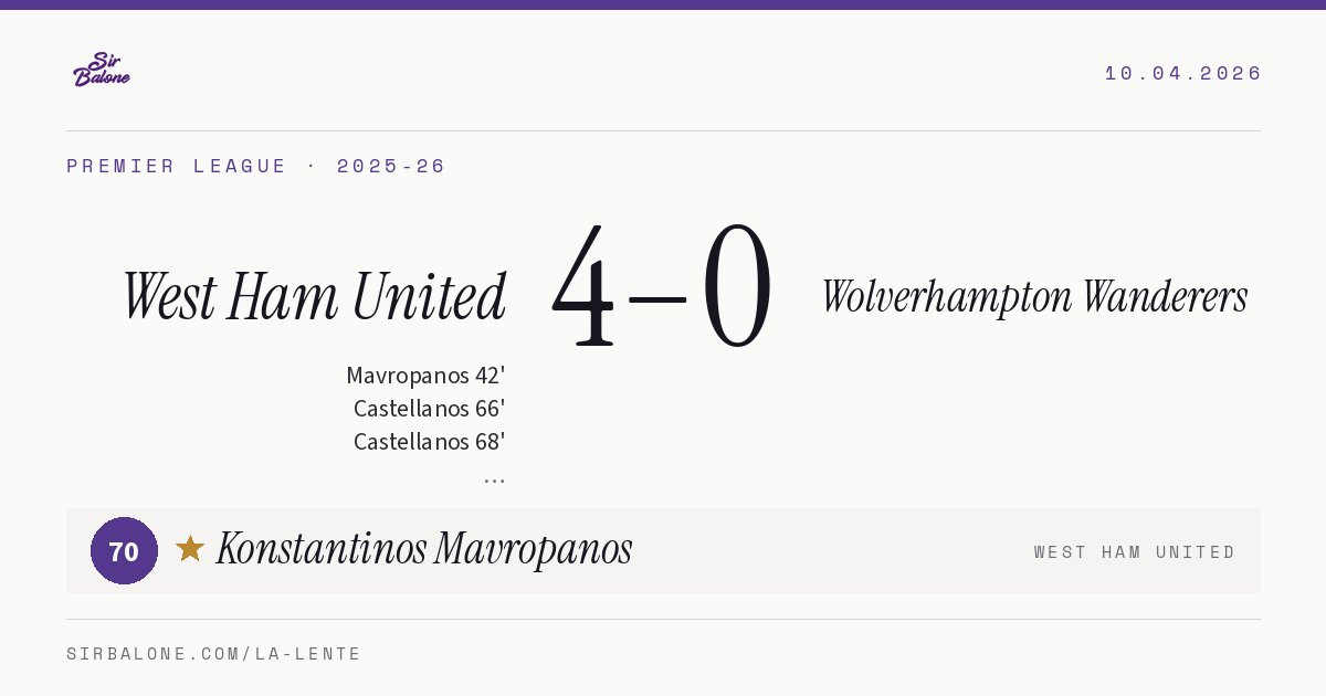 West Ham United 4–0 Wolverhampton Wanderers, Premier League 2025-26. Player of the match: Konstantinos Mavropanos, 70