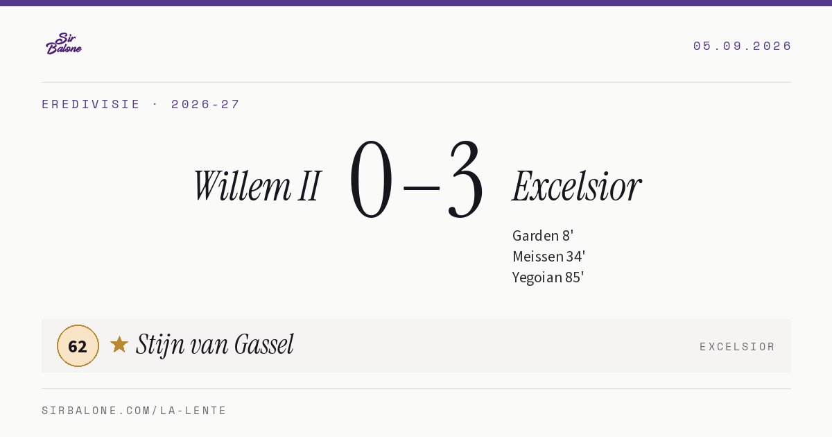 Willem II 0–3 Excelsior, Eredivisie 2026-27. Player of the match: Stijn van Gassel, 62