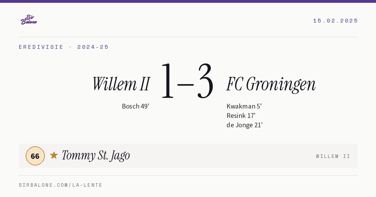 Willem II 1–3 FC Groningen, Eredivisie 2024-25. Figura: Tommy St. Jago, 66