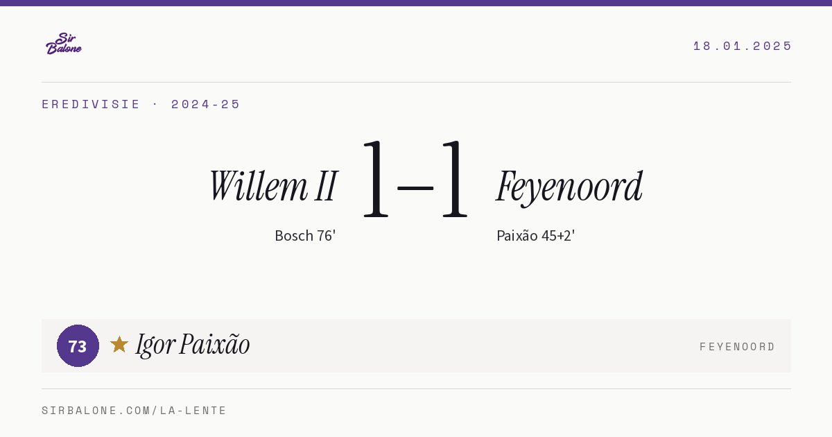 Willem II 1–1 Feyenoord, Eredivisie 2024-25. Player of the match: Igor Paixão, 73