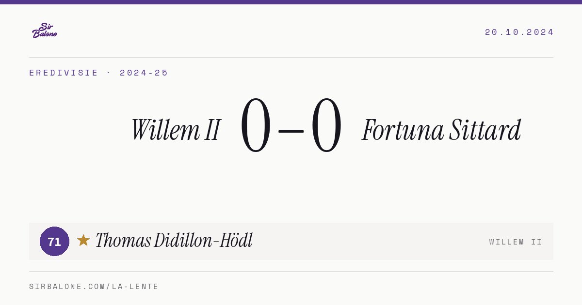Willem II 0–0 Fortuna Sittard, Eredivisie 2024-25. Player of the match: Thomas Didillon-Hödl, 71