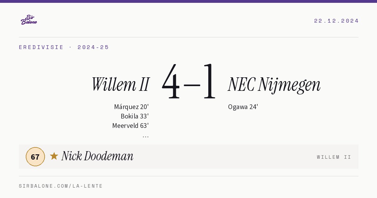 Willem II 4–1 NEC Nijmegen, Eredivisie 2024-25. Figura: Nick Doodeman, 67