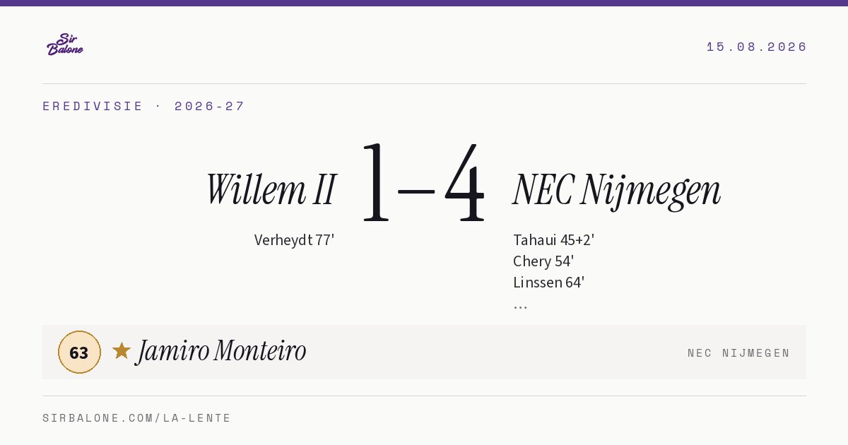 Willem II 1–4 NEC Nijmegen, Eredivisie 2026-27. Figura: Jamiro Monteiro, 63