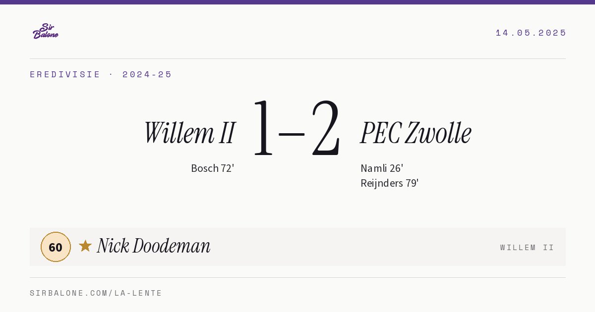Willem II 1–2 PEC Zwolle, Eredivisie 2024-25. Figura: Nick Doodeman, 60