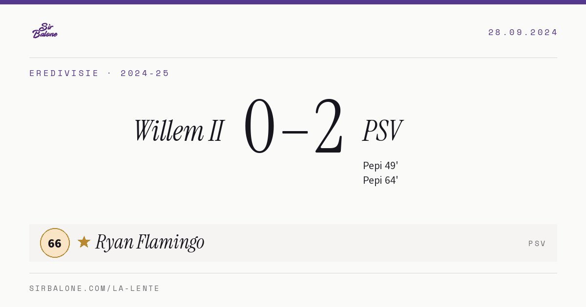 Willem II 0–2 PSV, Eredivisie 2024-25. Figura: Ryan Flamingo, 66