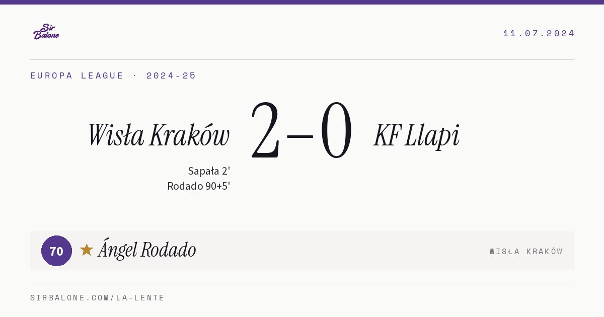 Wisła Kraków 2–0 KF Llapi, Europa League 2024-25. Figura: Ángel Rodado, 70