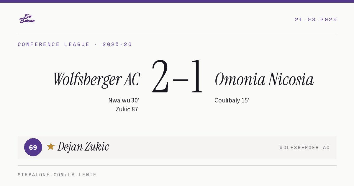Wolfsberger AC 2–1 Omonia Nicosia, Conference League 2025-26. Figura: Dejan Zukic, 69