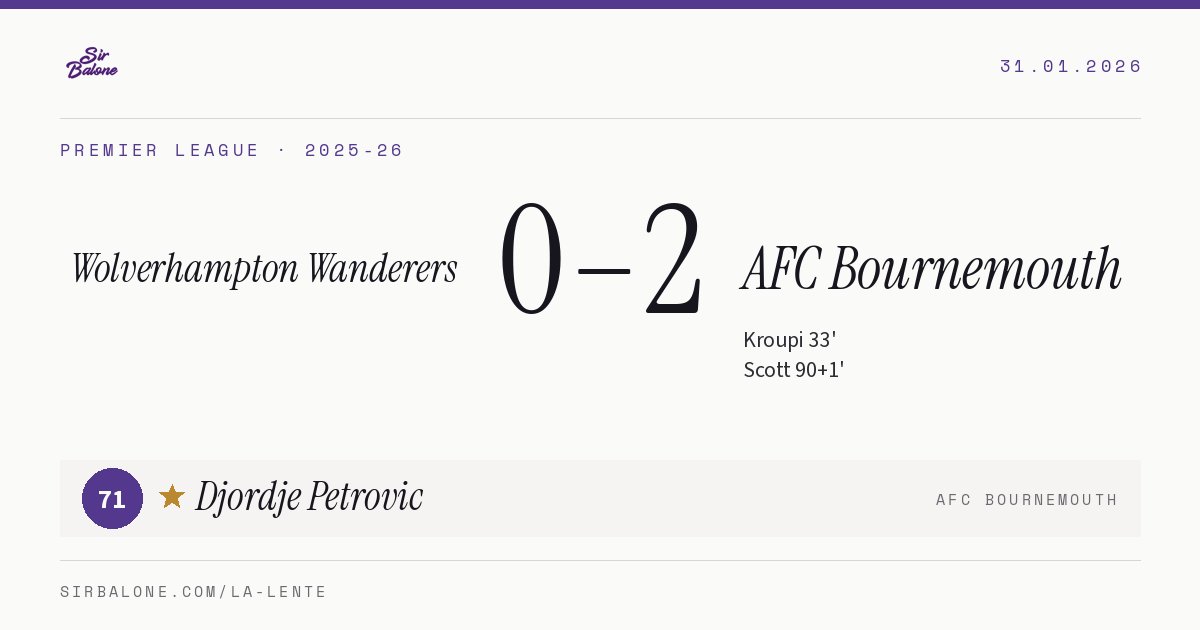 Wolverhampton Wanderers 0–2 AFC Bournemouth, Premier League 2025-26. Figura: Djordje Petrovic, 71