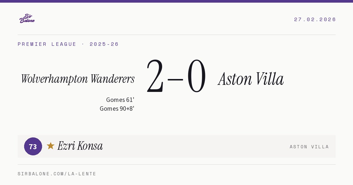 Wolverhampton Wanderers 2–0 Aston Villa, Premier League 2025-26. Figura: Ezri Konsa, 73