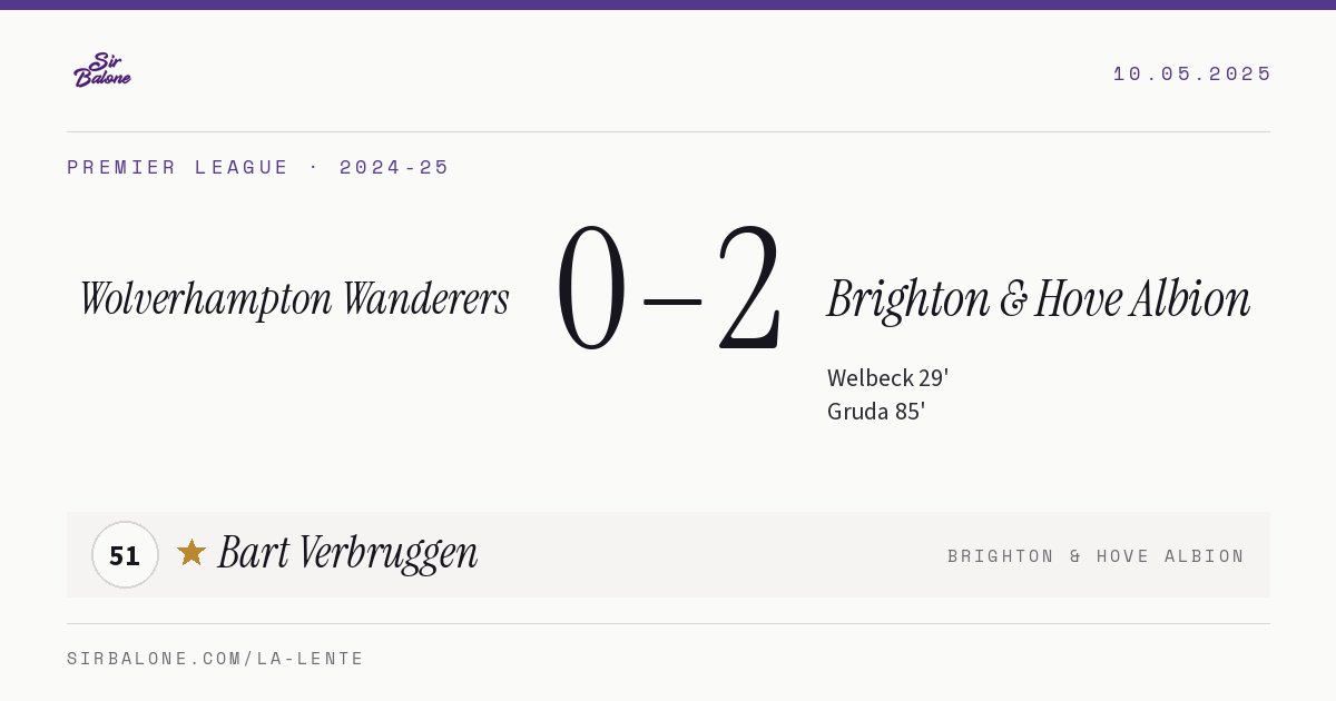 Wolverhampton Wanderers 0–2 Brighton & Hove Albion, Premier League 2024-25. Figura: Bart Verbruggen, 51