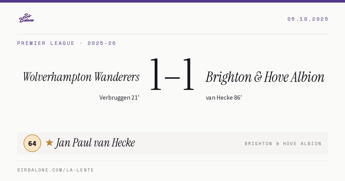 Wolverhampton Wanderers 1–1 Brighton & Hove Albion, Premier League 2025-26. Figura: Jan Paul van Hecke, 64