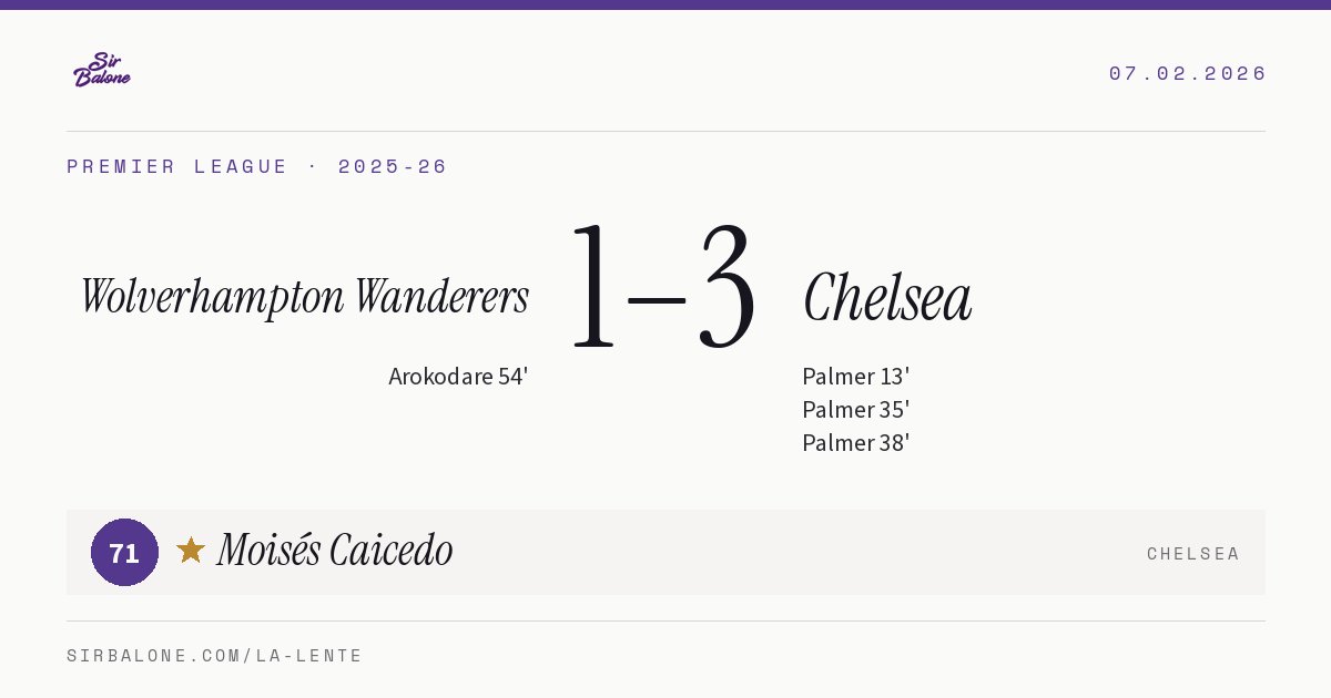 Wolverhampton Wanderers 1–3 Chelsea, Premier League 2025-26. Figura: Moisés Caicedo, 71