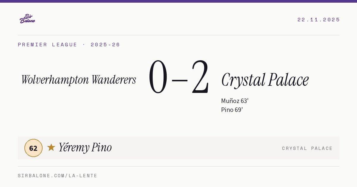 Wolverhampton Wanderers 0–2 Crystal Palace, Premier League 2025-26. Figura: Yéremy Pino, 62