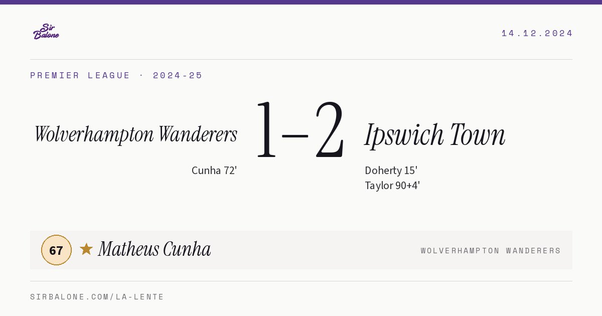 Wolverhampton Wanderers 1–2 Ipswich Town, Premier League 2024-25. Figura: Matheus Cunha, 67