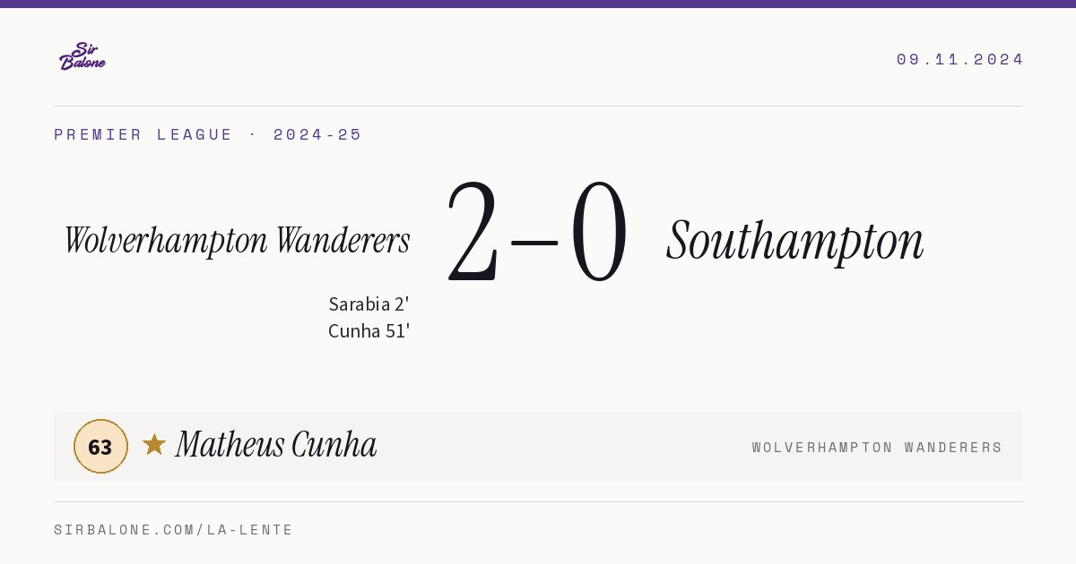 Wolverhampton Wanderers 2–0 Southampton, Premier League 2024-25. Figura: Matheus Cunha, 63