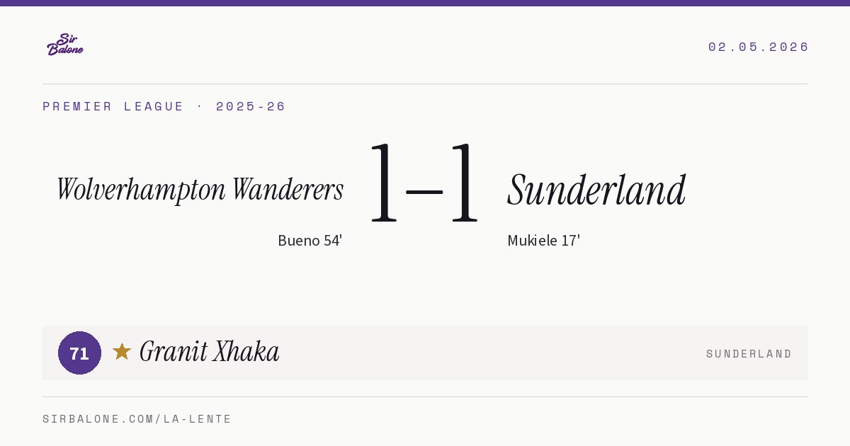 Wolverhampton Wanderers 1–1 Sunderland, Premier League 2025-26. Figura: Granit Xhaka, 71