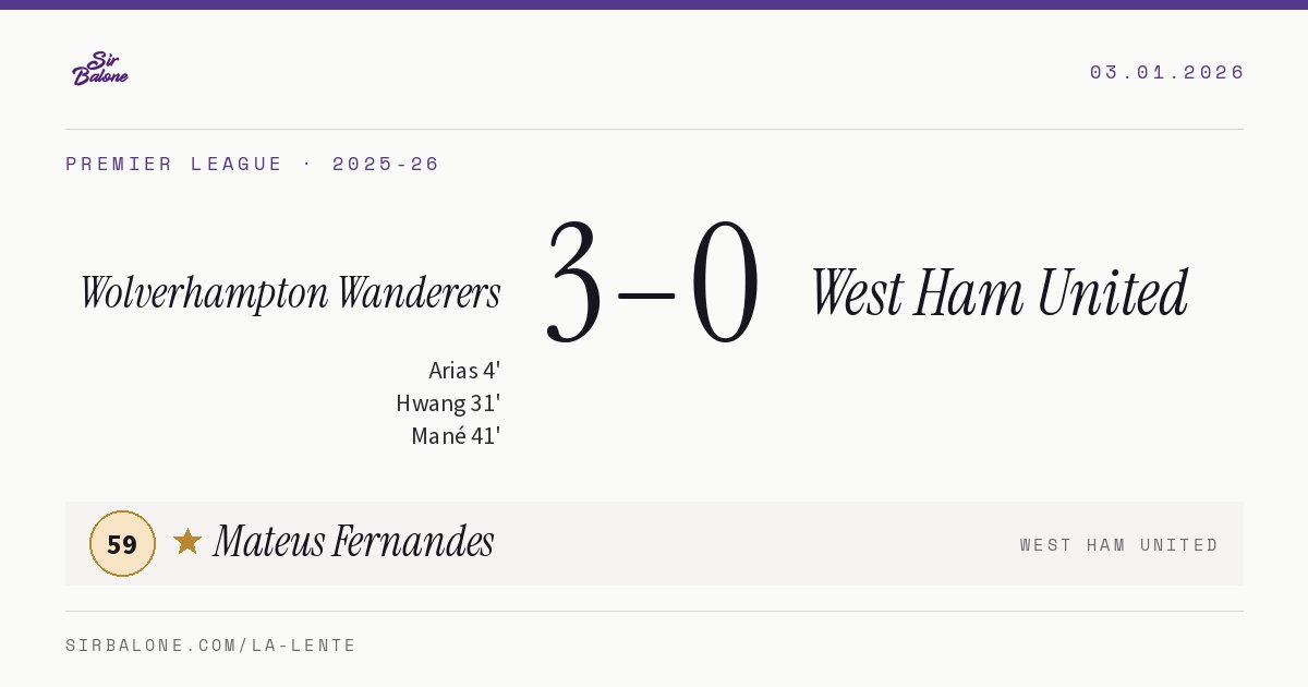 Wolverhampton Wanderers 3–0 West Ham United, Premier League 2025-26. Figura: Mateus Fernandes, 59