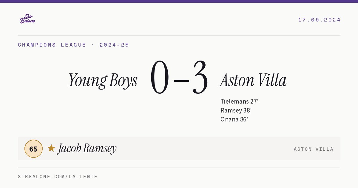 Young Boys 0–3 Aston Villa, Champions League 2024-25. Figura: Jacob Ramsey, 65