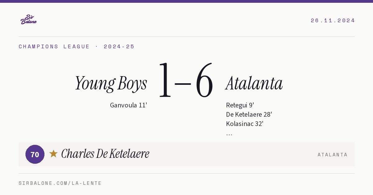 Young Boys 1–6 Atalanta, Champions League 2024-25. Player of the match: Charles De Ketelaere, 70