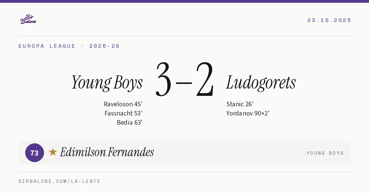 Young Boys 3–2 Ludogorets, Europa League 2025-26. Player of the match: Edimilson Fernandes, 73