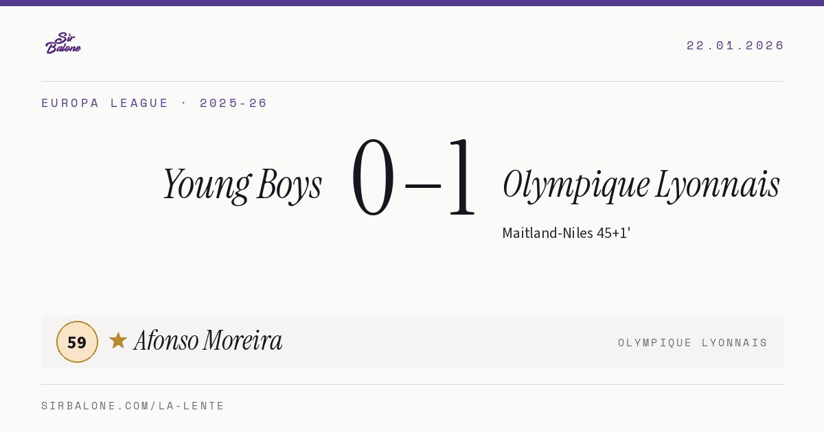 Young Boys 0–1 Olympique Lyonnais, Europa League 2025-26. Player of the match: Afonso Moreira, 59