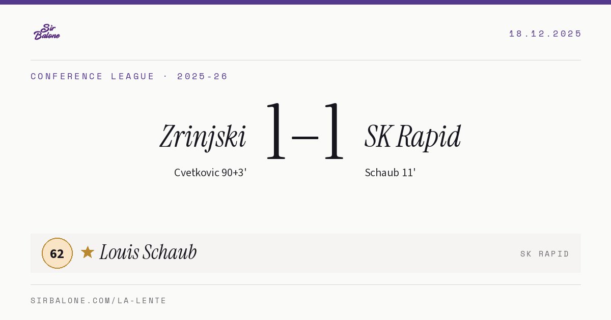 Zrinjski 1–1 SK Rapid, Conference League 2025-26. Figura: Louis Schaub, 62