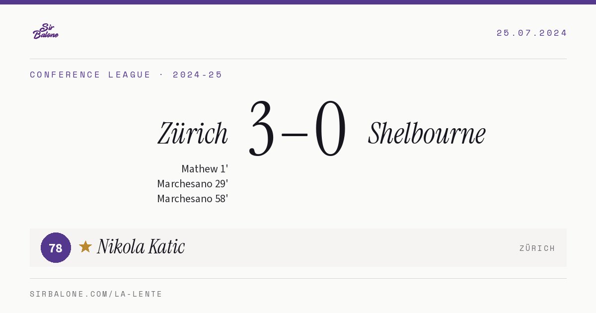 Zürich 3–0 Shelbourne, Conference League 2024-25. Figura: Nikola Katic, 78