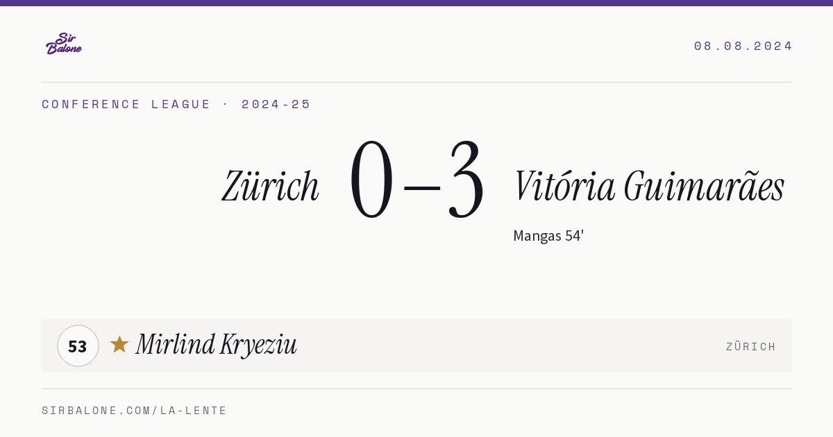 Zürich 0–3 Vitória Guimarães, Conference League 2024-25. Player of the match: Mirlind Kryeziu, 53